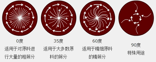 MBS樹脂篩粉機的使用注意事項有哪些？