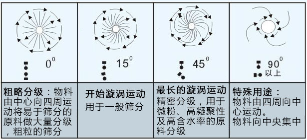 小型高頻振動(dòng)篩粉機(jī)生產(chǎn)制作完成準(zhǔn)備發(fā)貨中！?。? /><br />
</span>
</p>
<p>
	<span style=