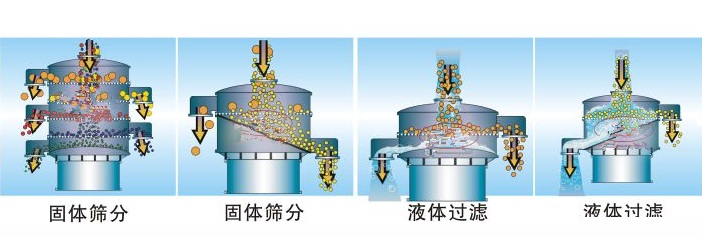 如何選擇乳粉振動(dòng)篩粉機(jī)？？