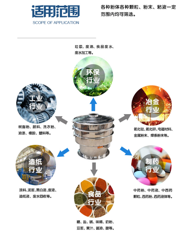 小型高頻振動(dòng)篩粉機(jī)生產(chǎn)制作完成準(zhǔn)備發(fā)貨中?。?！