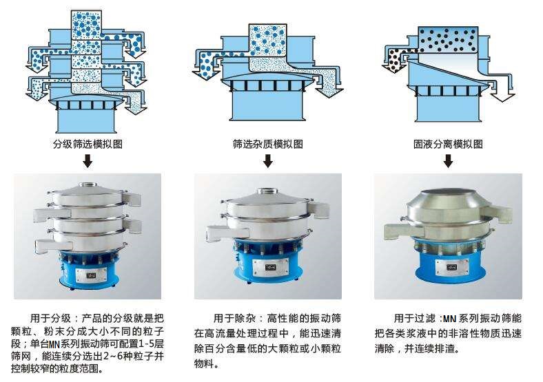 塑料篩粉機的優(yōu)勢主要在哪里？